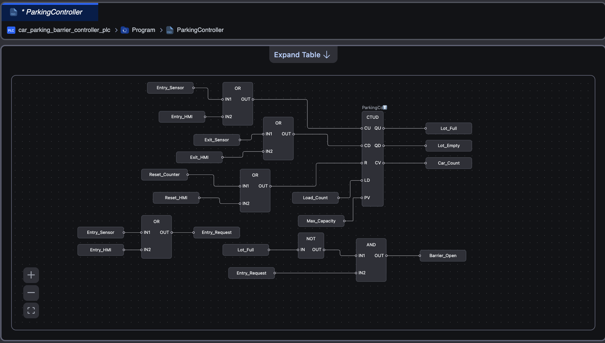 Completed OpenPLC function block diagram for the parking barrier controller