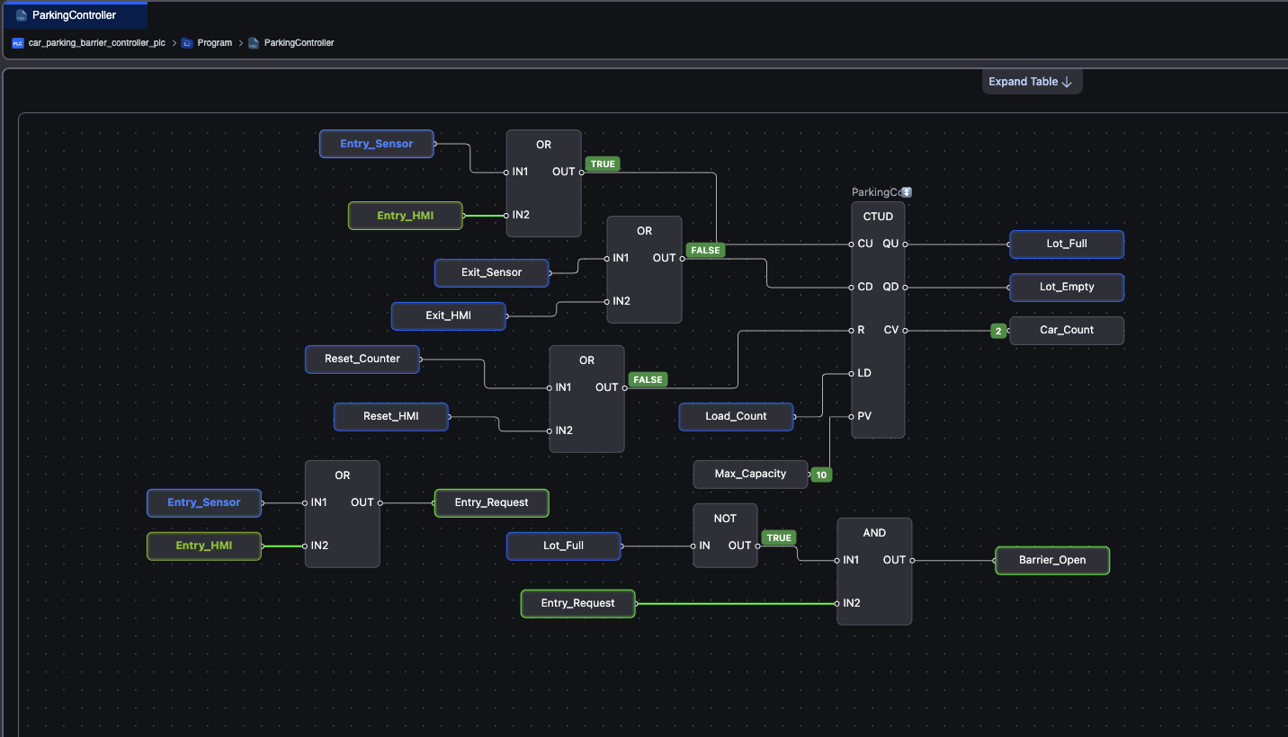 Entry HMI simulation test