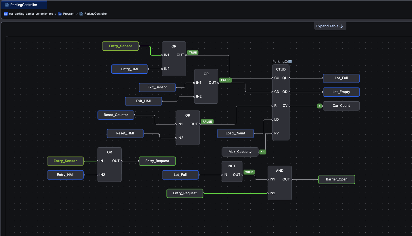 Entry sensor simulation test