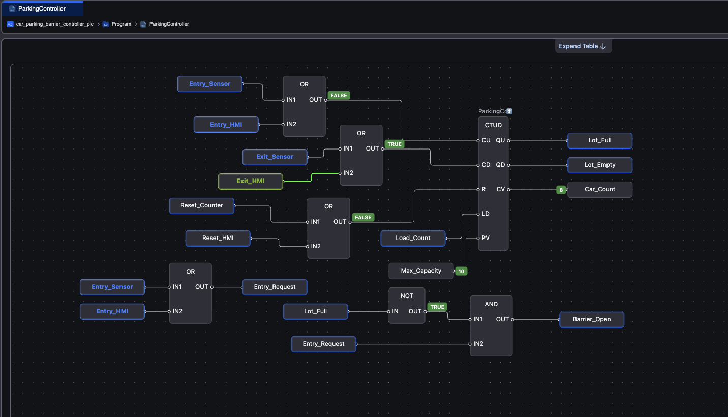 Exit HMI simulation test