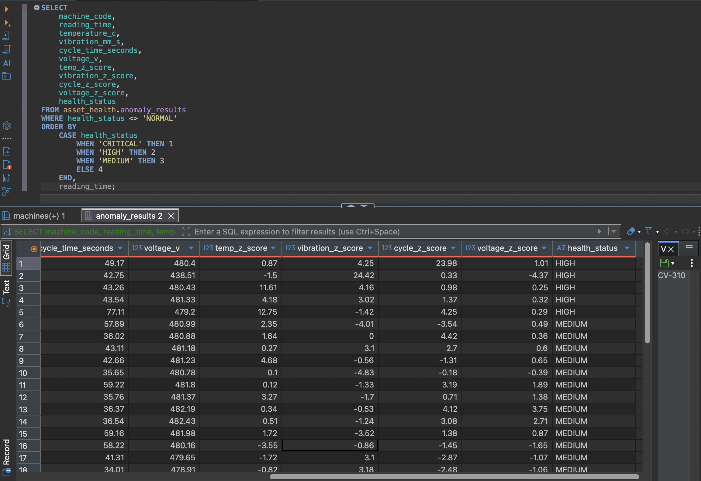 PostgreSQL anomaly detection results with equipment health status