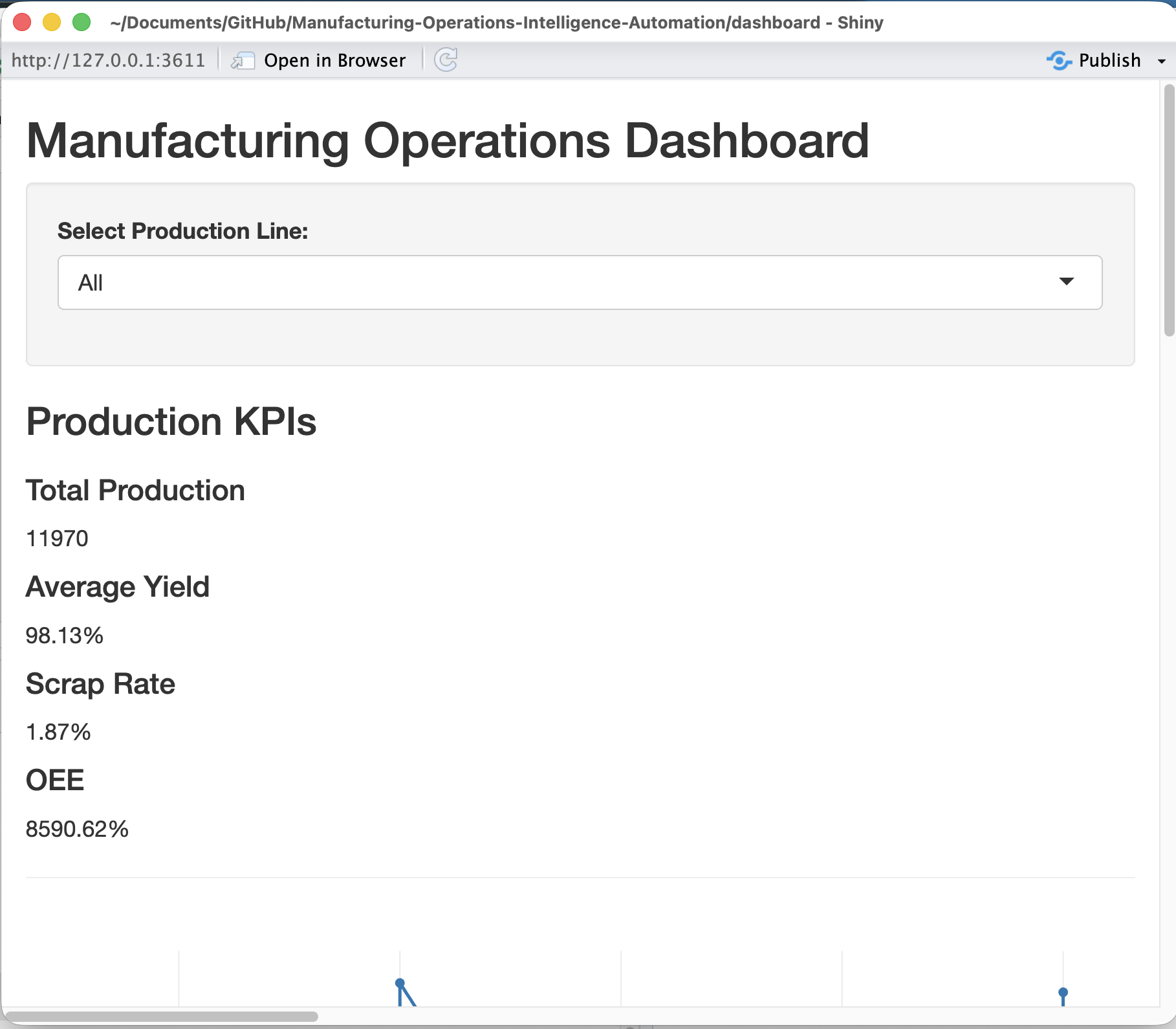 Manufacturing KPI Dashboard