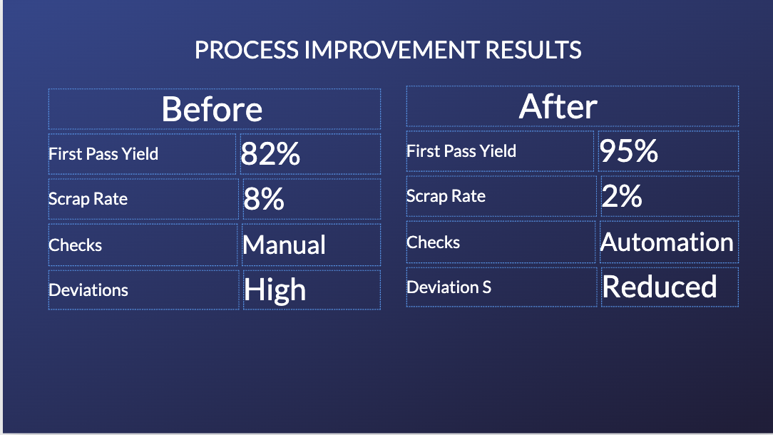First Run Increase Improvement