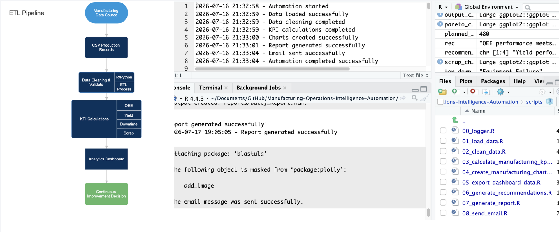 Data Engineering ETL Pipeline